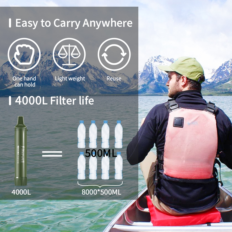 Filterwell Personal Camper Wat - Portable Water Filter review and price
