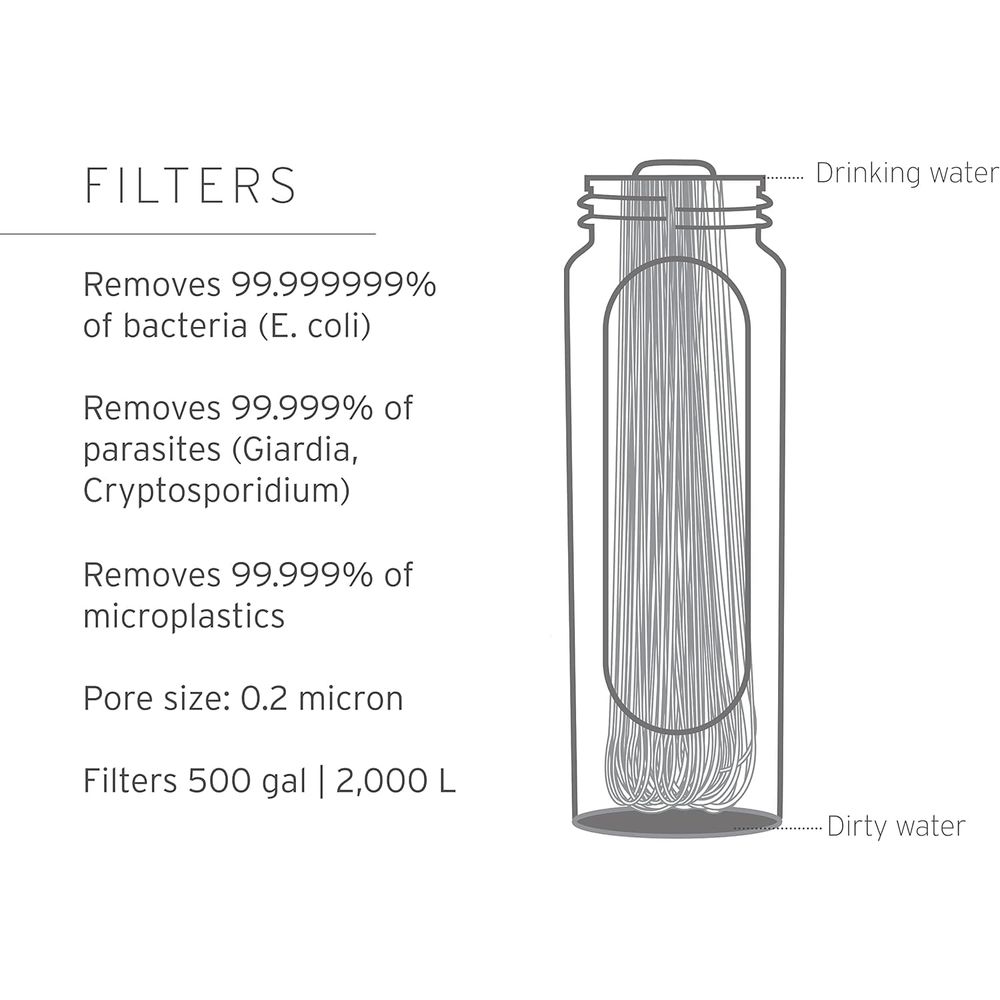 1L Portable Water Filter, Moun - Portable Water Filter review and price