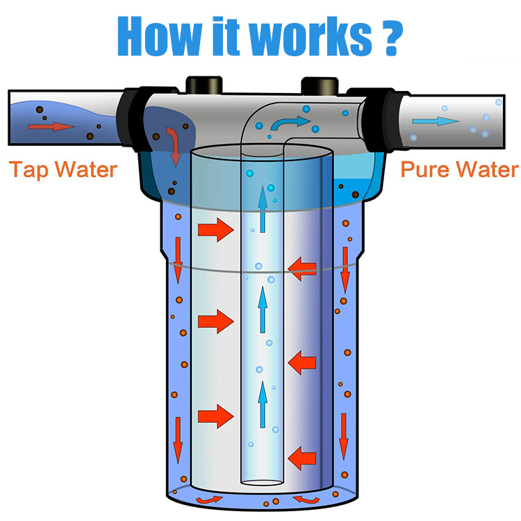 RV Water Inlet 10 Inch Outdoor - Portable Water Filter review and price