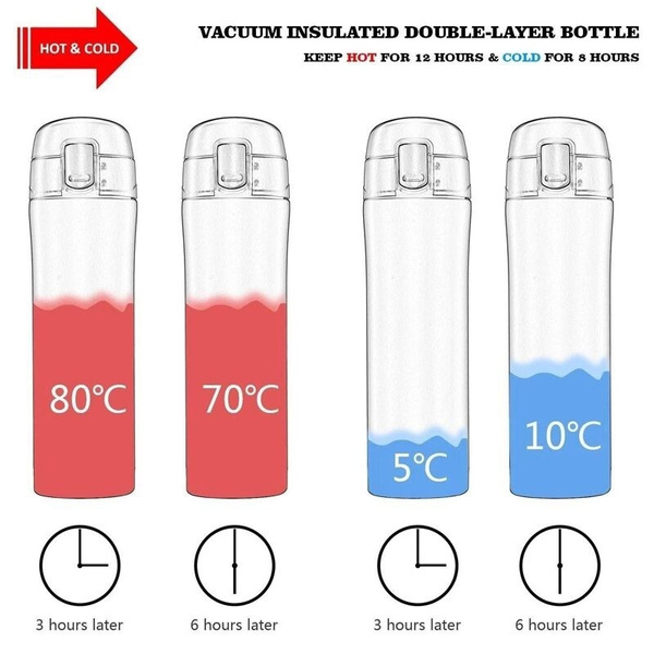 Portable Vacuum Flask Insulate - Vacuum Insulated Flask review and price